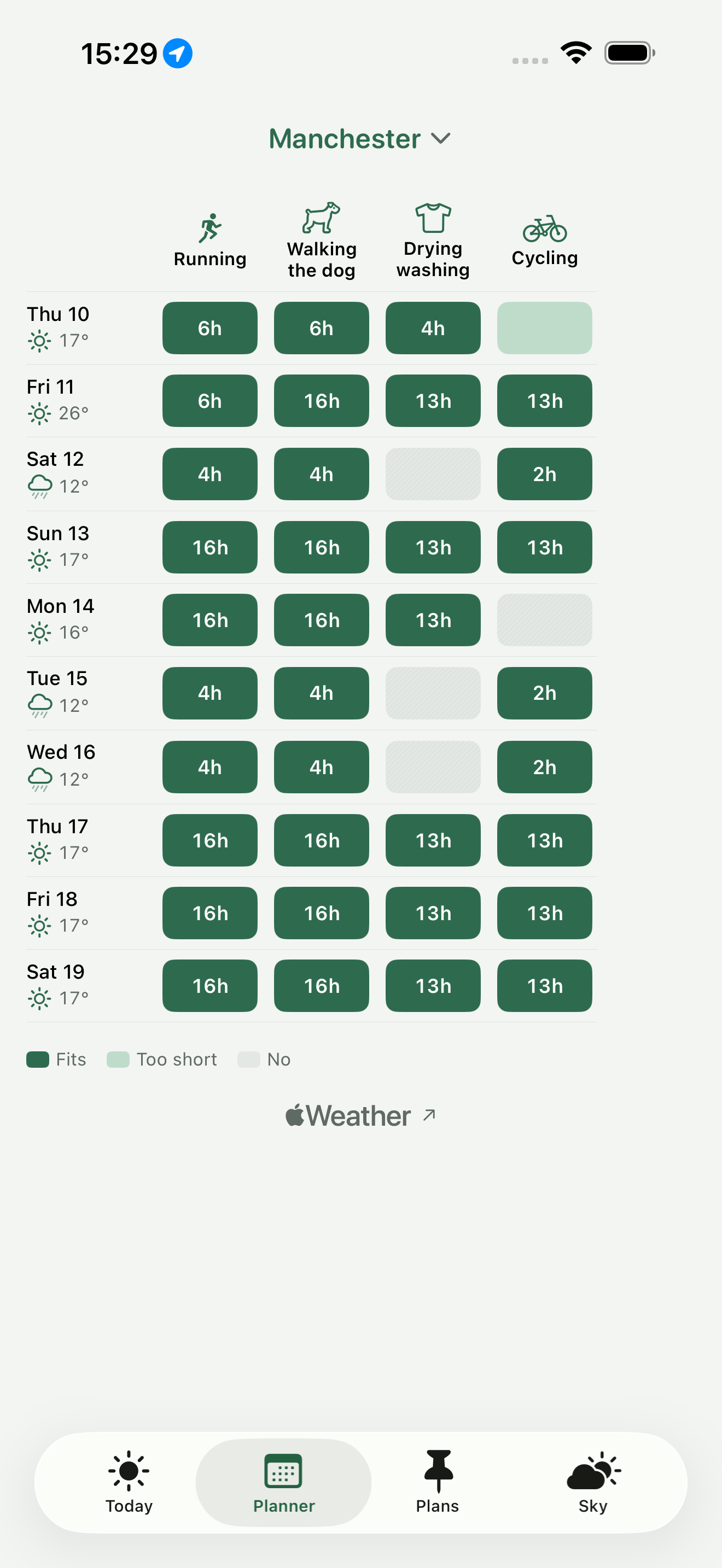 The Planner: ten days down the side, each with its own conditions and high temperature, four activities across the top, and the longest window for each activity on each day as hours
