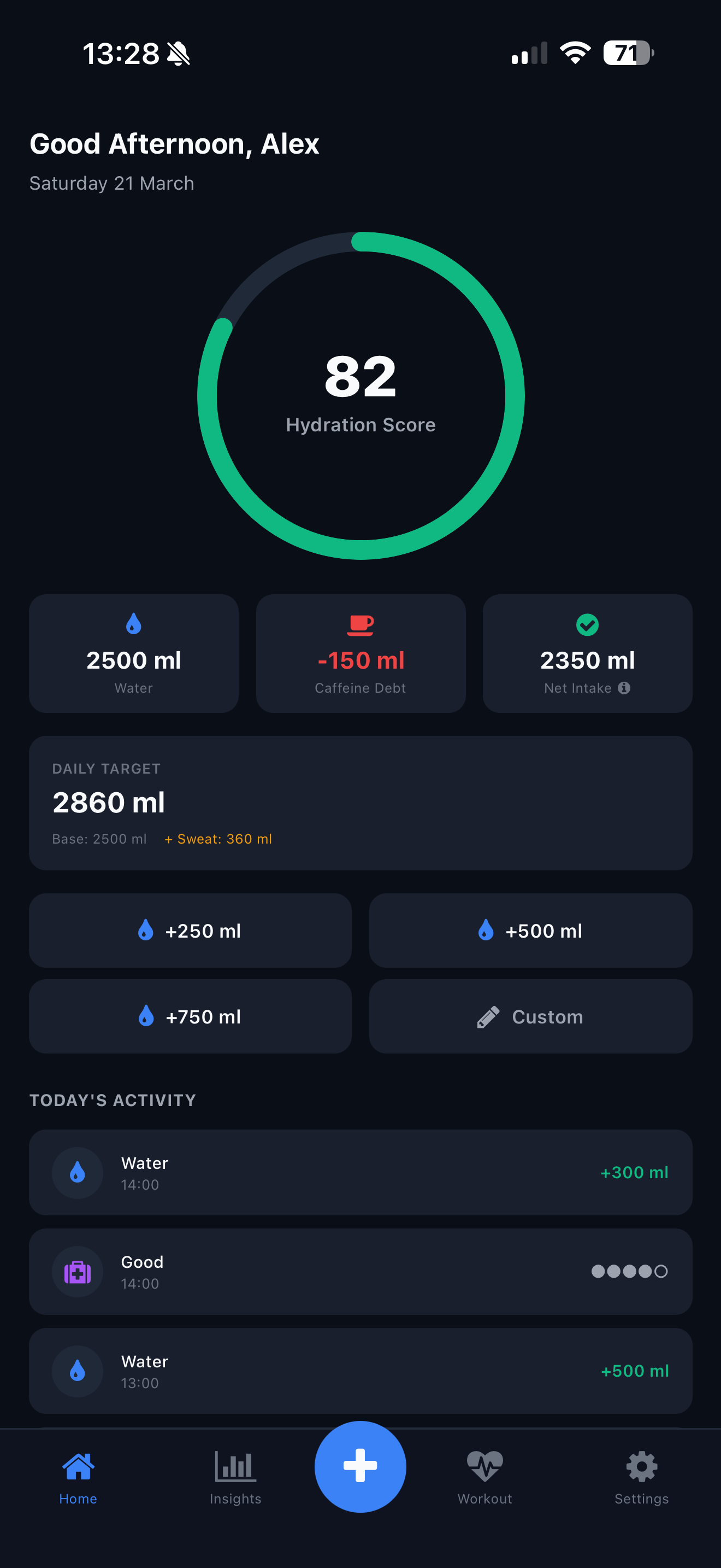 Hydra dashboard with hydration score