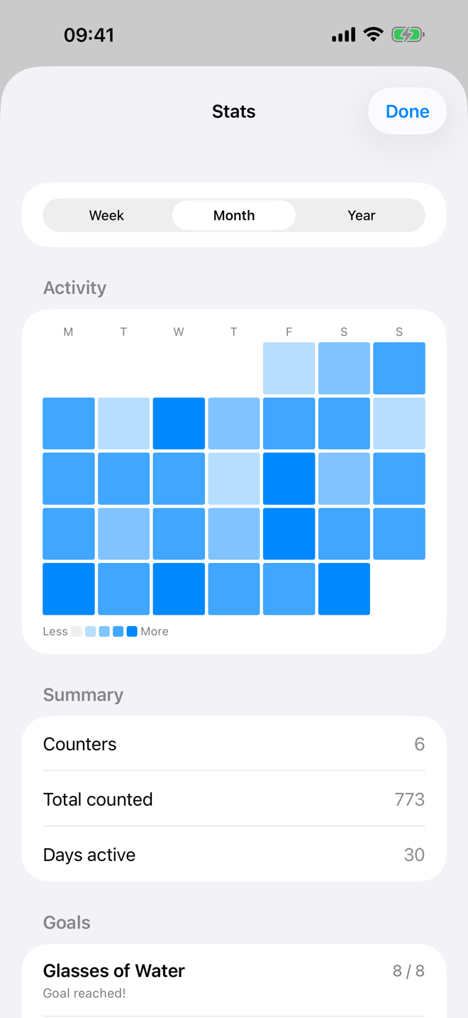 The Stats screen with a month of activity as a grid, a summary of counters, total counted and days active, and goals below